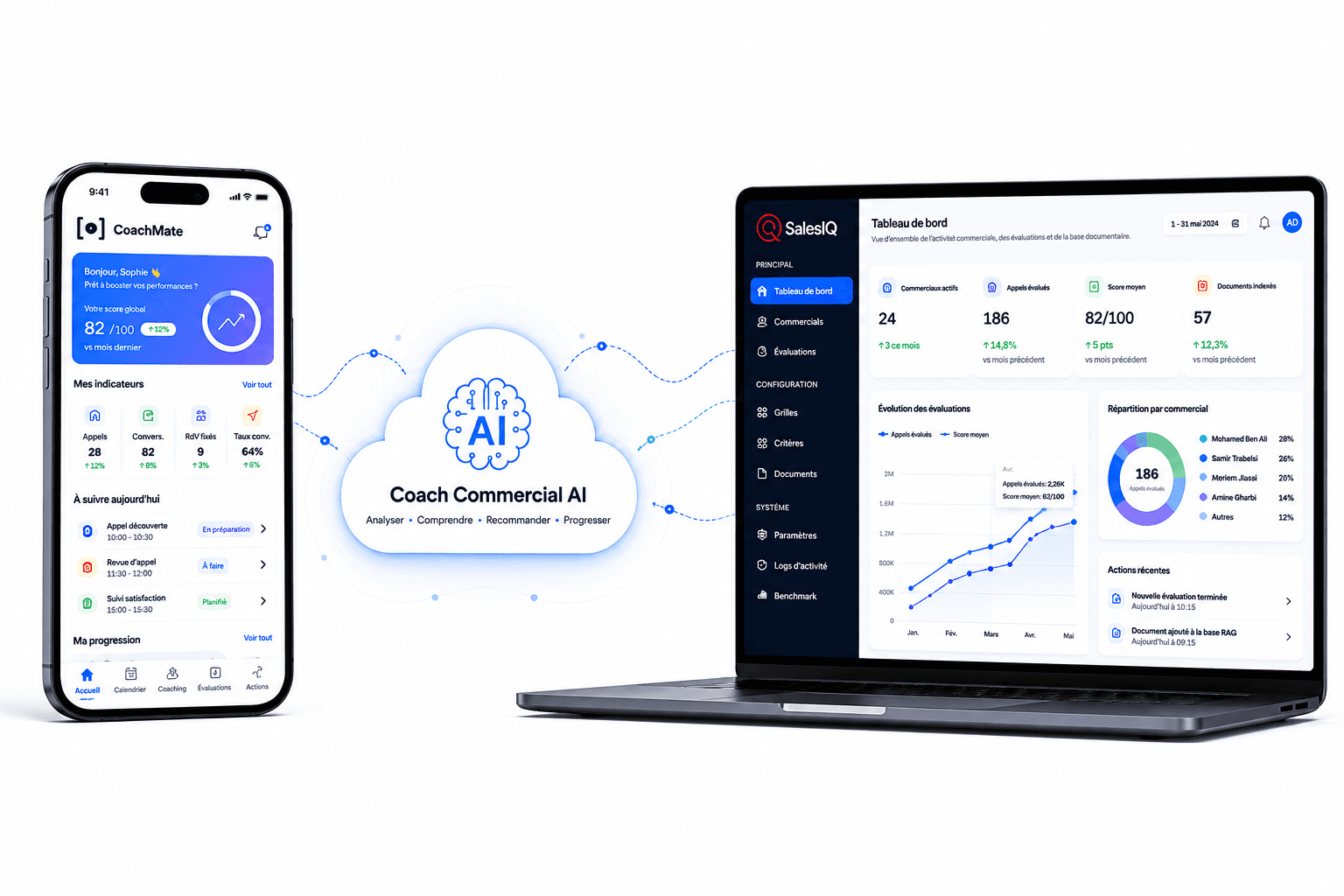 Coach Commercial admin interface